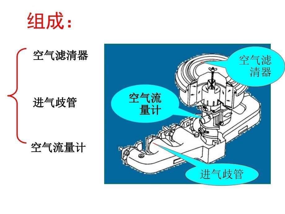 进排气系统与排气_第5页