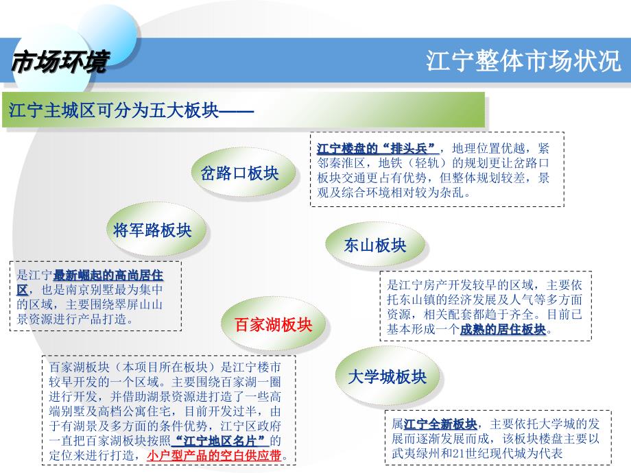 南京项目pptpark公馆百家湖湾_第4页