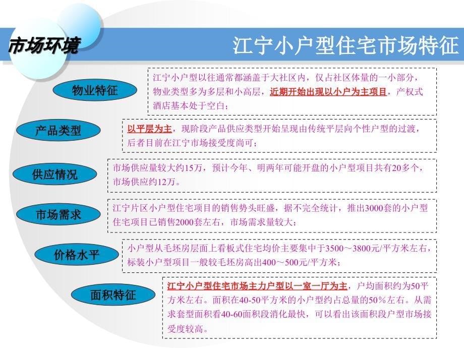 南京项目pptpark公馆百家湖湾_第5页