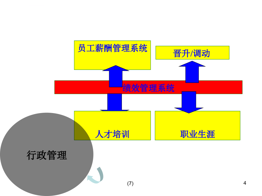 绩效考核系统设计_第4页