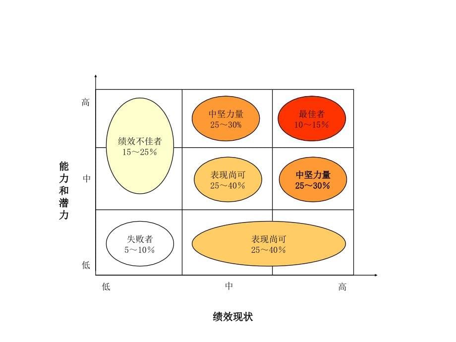 绩效考核系统设计_第5页