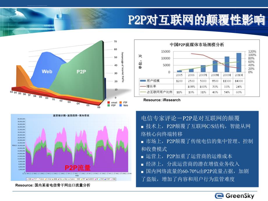 缓解带宽压力最佳解决方案ppt培训课件_第4页