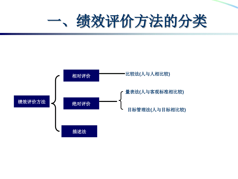 绩效评价方法的选择_第4页