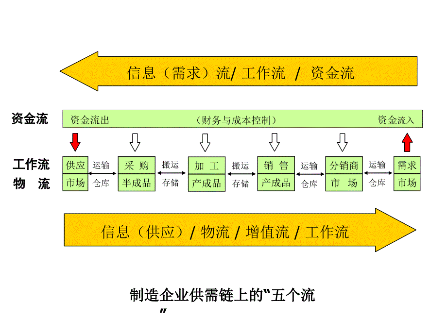 制造执行系统信息化技术方向简介_第4页