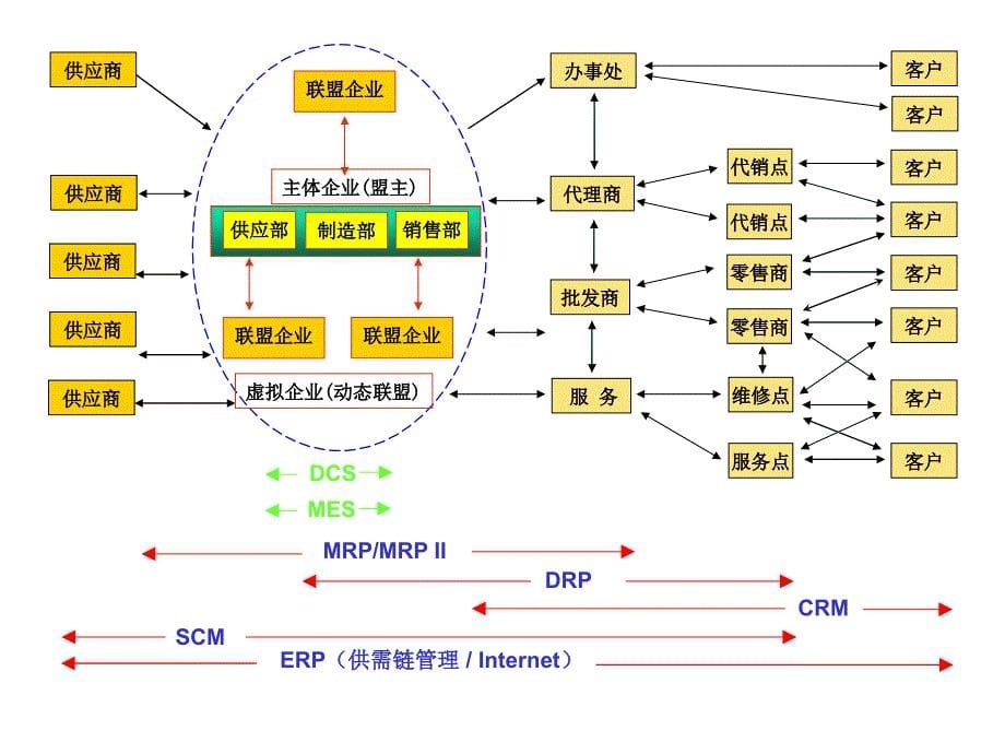 制造执行系统信息化技术方向简介_第5页