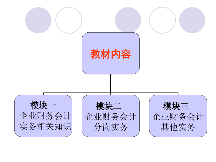 企业财务会计实务_第2页