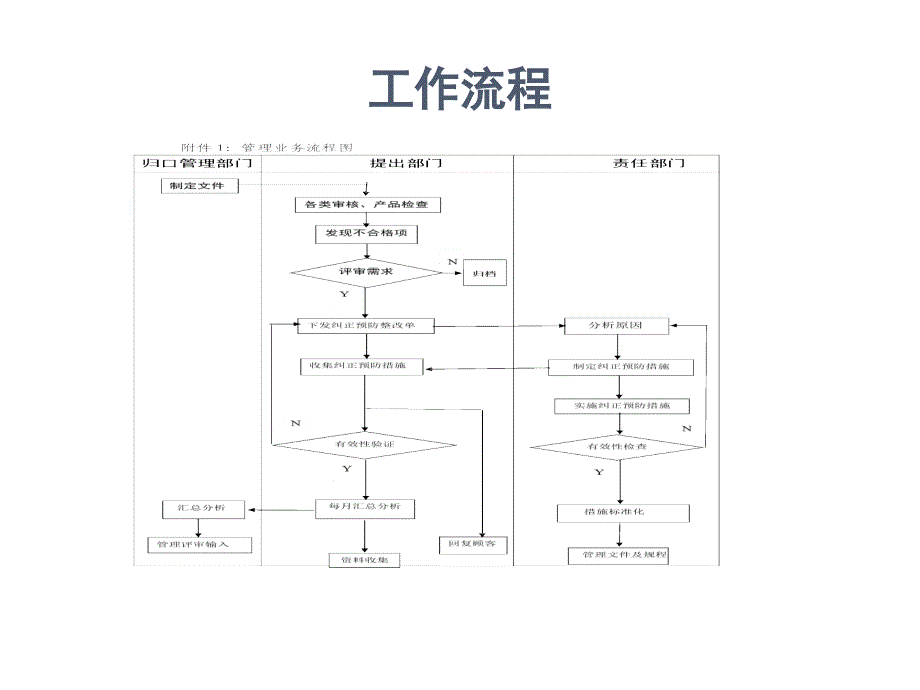 纠正预防措施实施方法_第2页