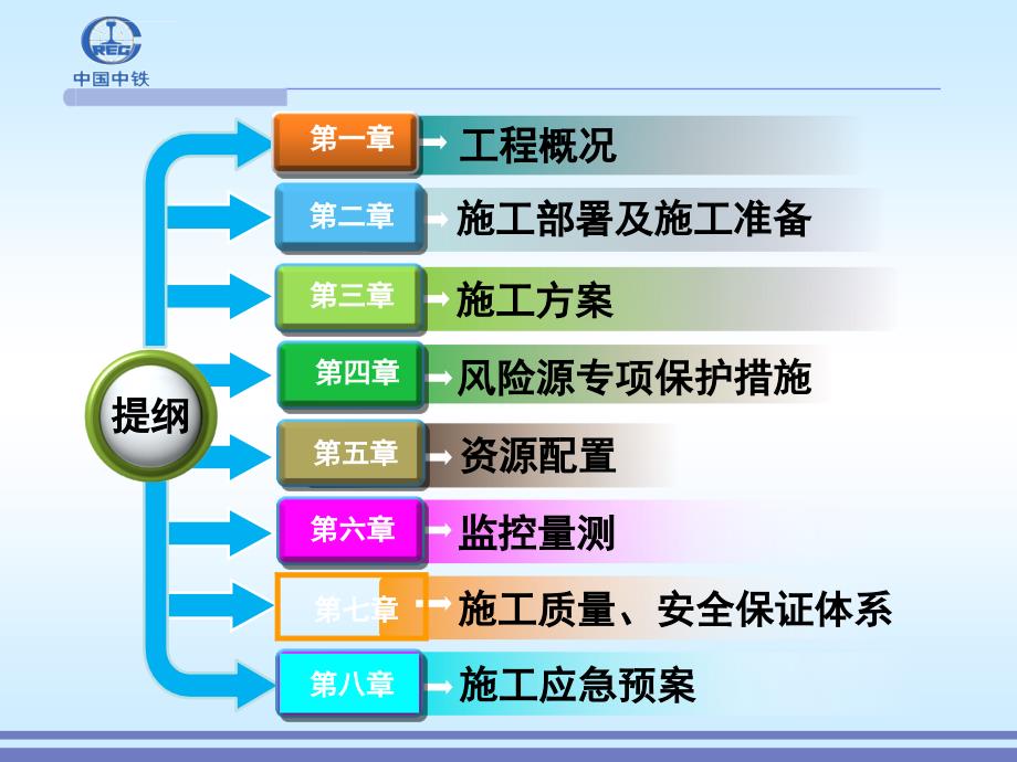 虎坊桥站2号、3号竖井及横通道专项施工方案ppt培训课件_第3页