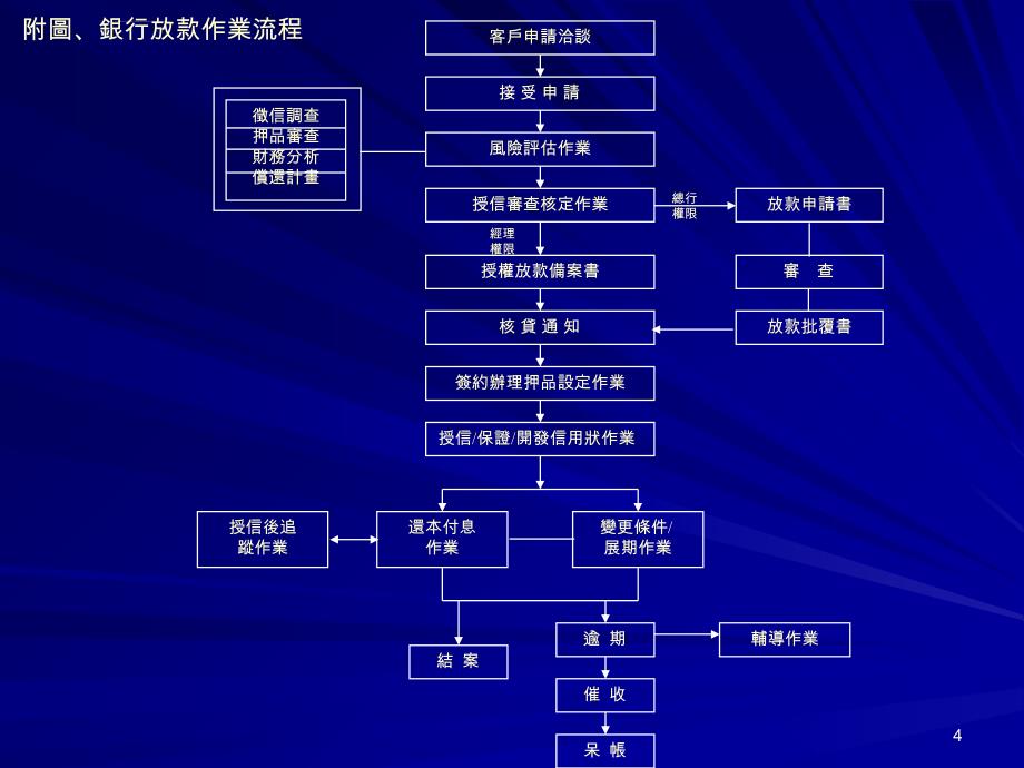 企业融资理财面面观_第4页