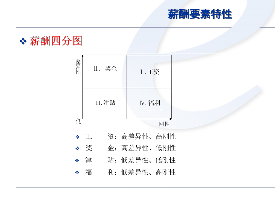 薪酬设计模式讲义_第4页