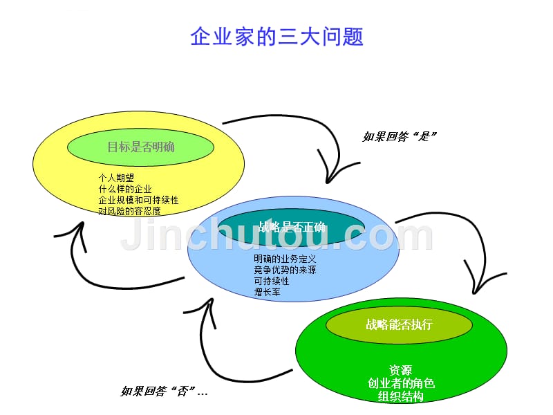 企业预算管理实务与操作_第5页