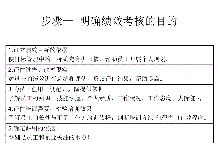 企业员工绩效考核管理流程_第3页