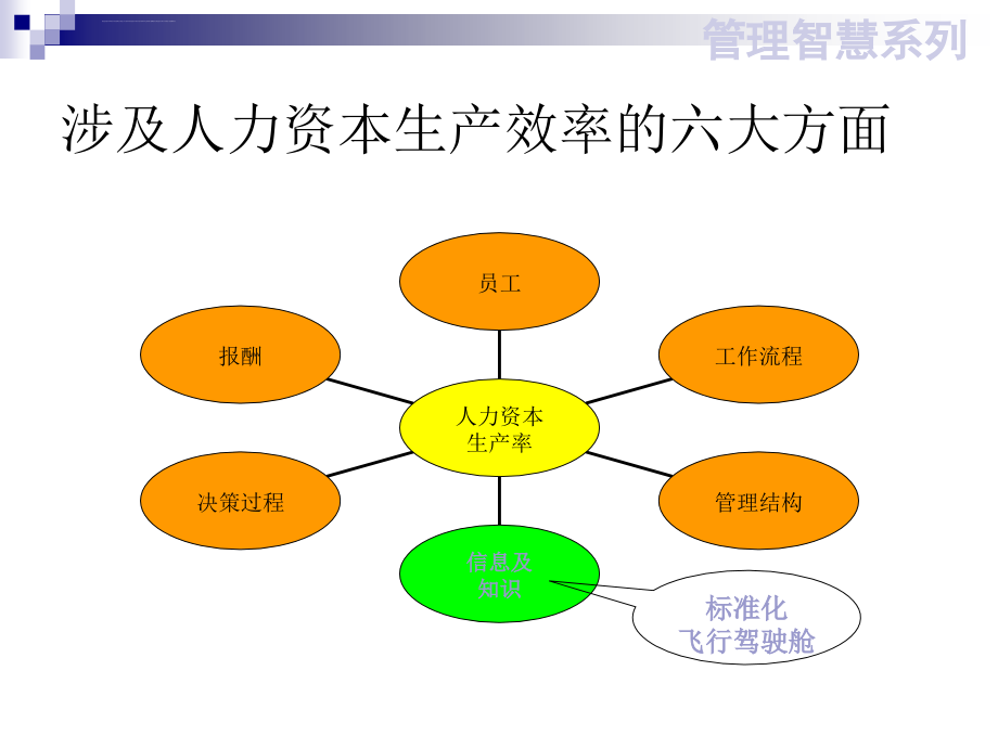 从数据中拧出信息(人力资源)ppt培训课件_第4页