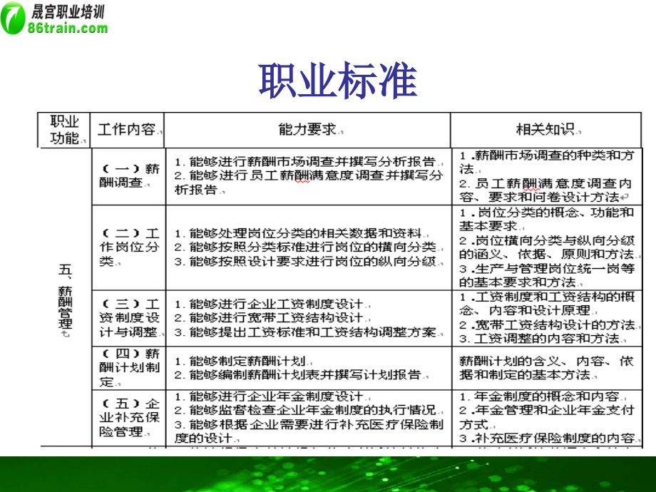 薪酬管理企业人力资源管理师_第2页