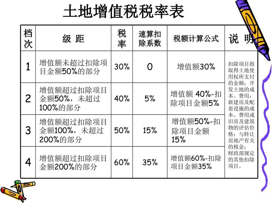 房地产开发企业及相关行业纳税筹划ppt培训课件_第5页