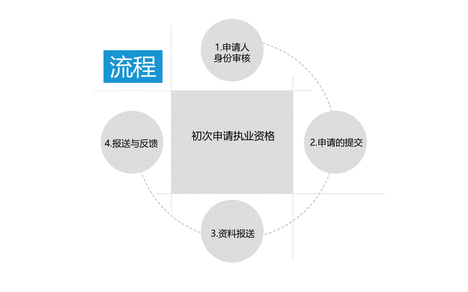 证券执业资格管理_第4页