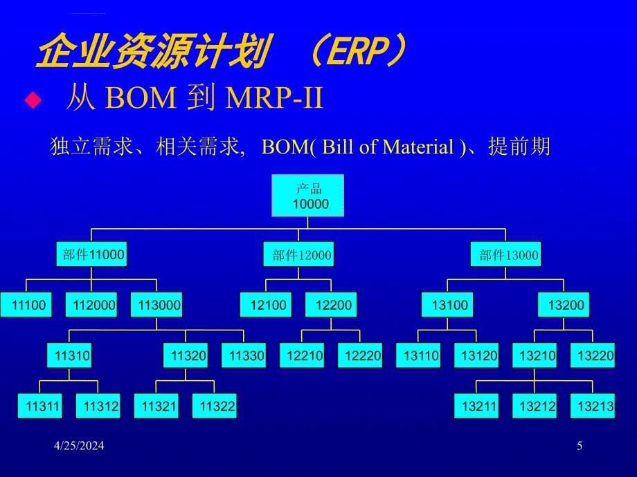 企业资源计划供应链信息化建设理论_第5页