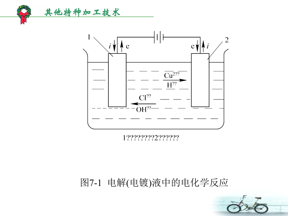 电化学及其他特种加工技术ppt培训课件_第4页