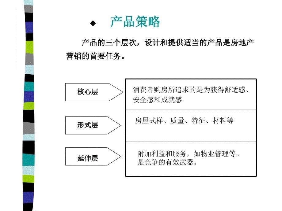 房地产营销调研与定位策划ppt培训课件_第5页