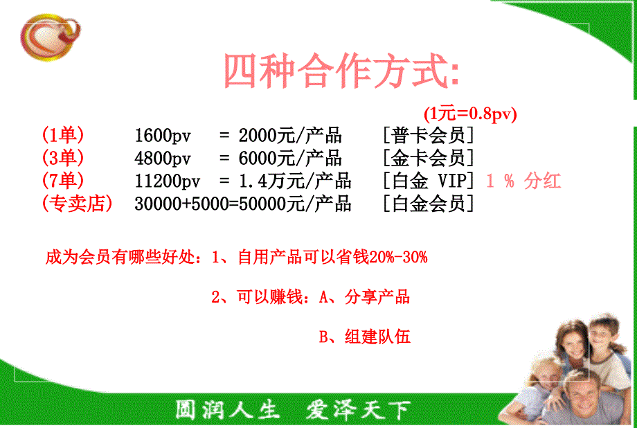 隆力奇创新商业模式培训资料_第3页