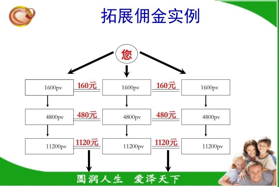 隆力奇创新商业模式培训资料_第5页