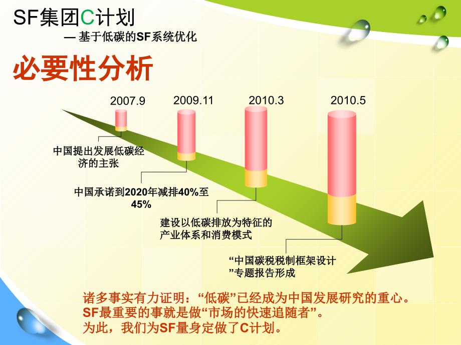 sf杯物流设计大赛初赛优秀作品ppt培训课件_第4页