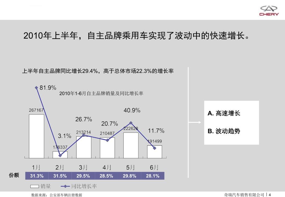 自主品牌企业发展现状及展望_第4页