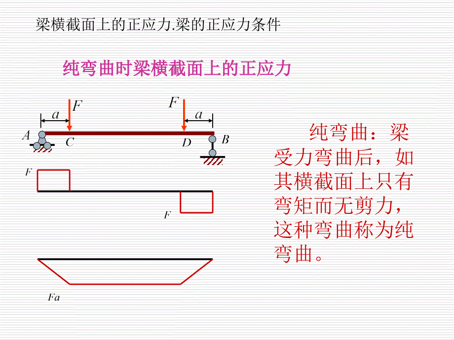 《材料力学》课件4-4梁横截面上的正应力.梁的正应力条件_第1页