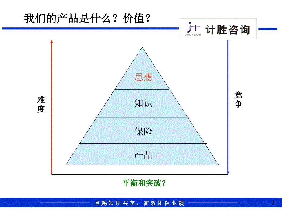 如何进行咨询公司的市场开发_第2页