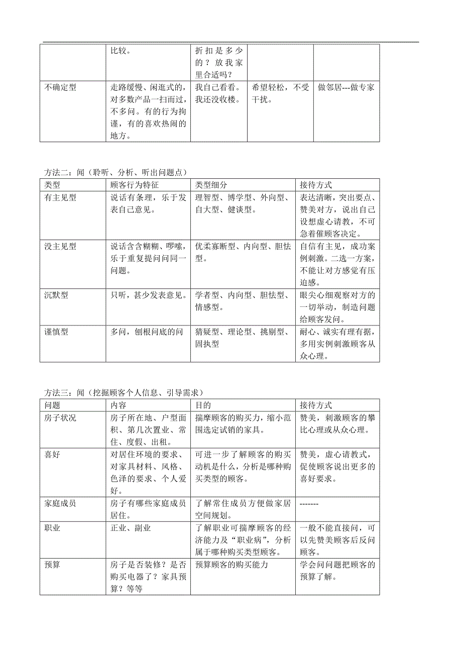 顾客购买心理与销售行为分析_第3页