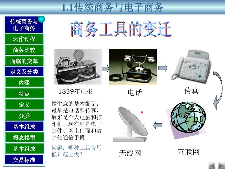 电子商务概述3ppt培训课件_第3页