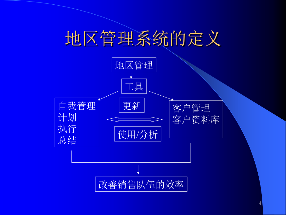 药品营销之地区管理概论_第4页