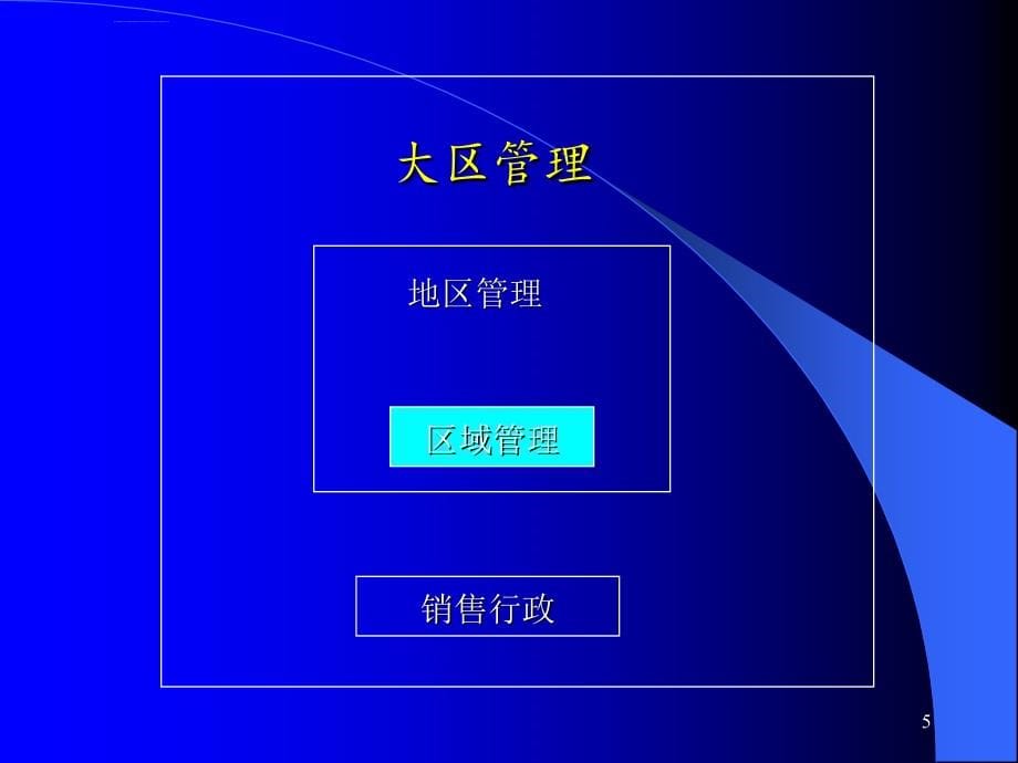 药品营销之地区管理概论_第5页