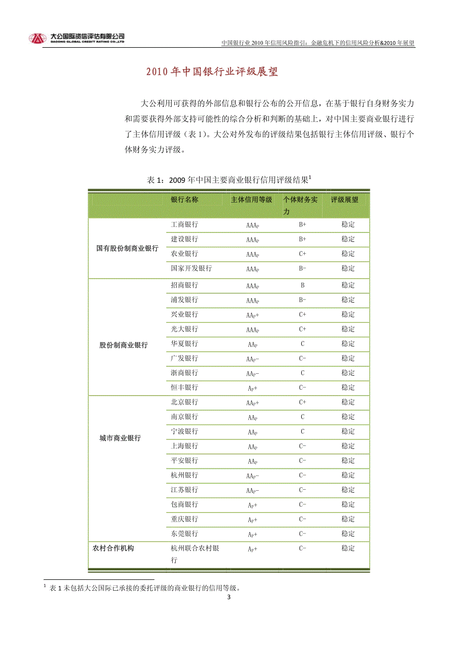 中国银行业2010年信用风险指引_第3页