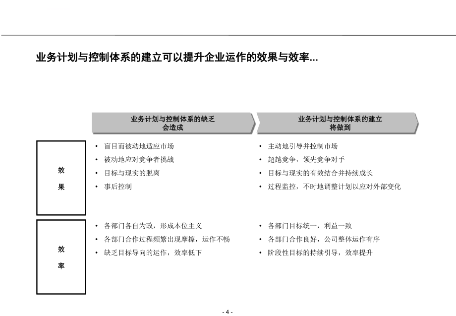 长虹电器业务计划与控制体系最终报告（讨论稿）_第4页