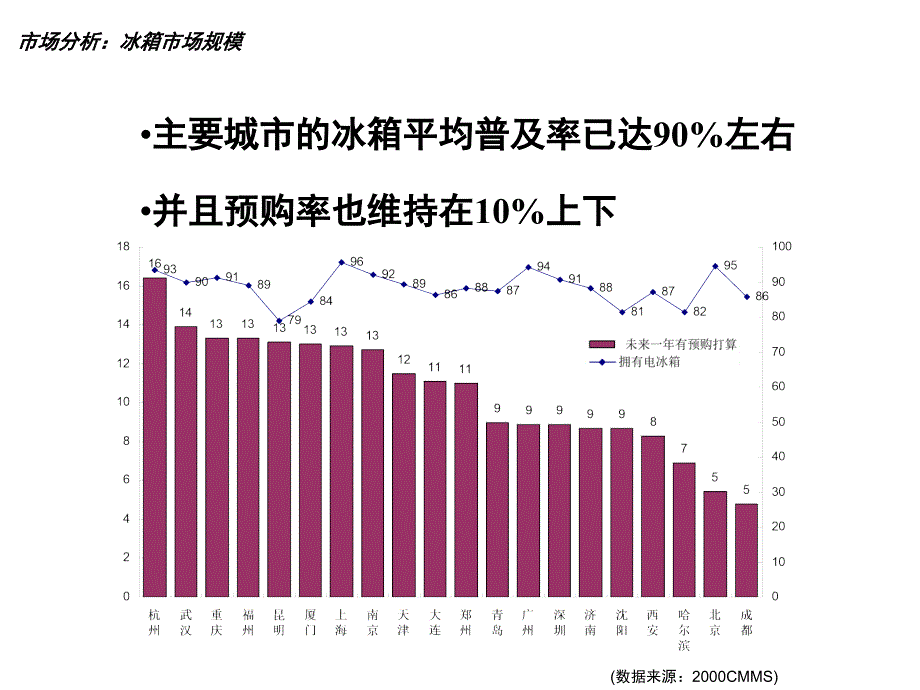 松下冰箱广告战略_第4页