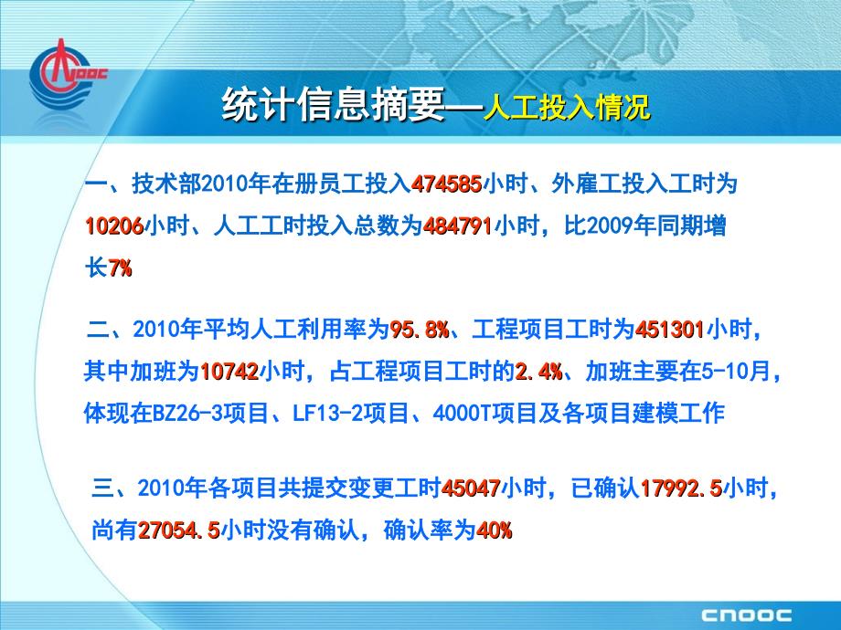 建造公司技术部2011年统计工作汇报ppt培训课件_第3页