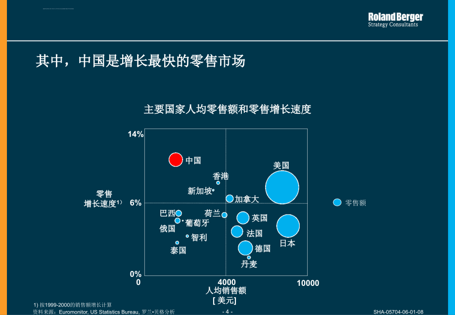 国际零售业业态发展分析报告ppt培训课件_第4页