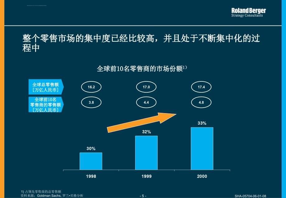 国际零售业业态发展分析报告ppt培训课件_第5页