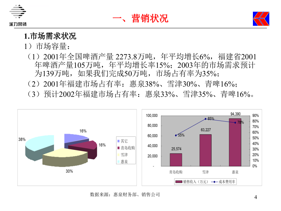 xx公司年度营销计划(73页)ppt培训课件_第4页