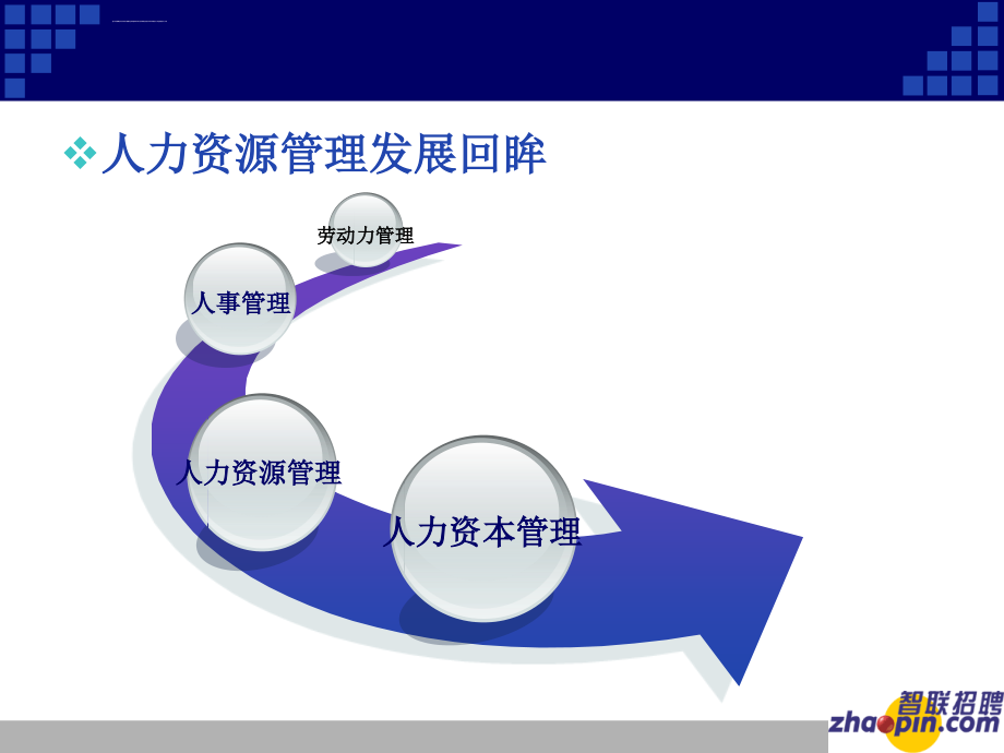 有效的招聘测评技术_第3页