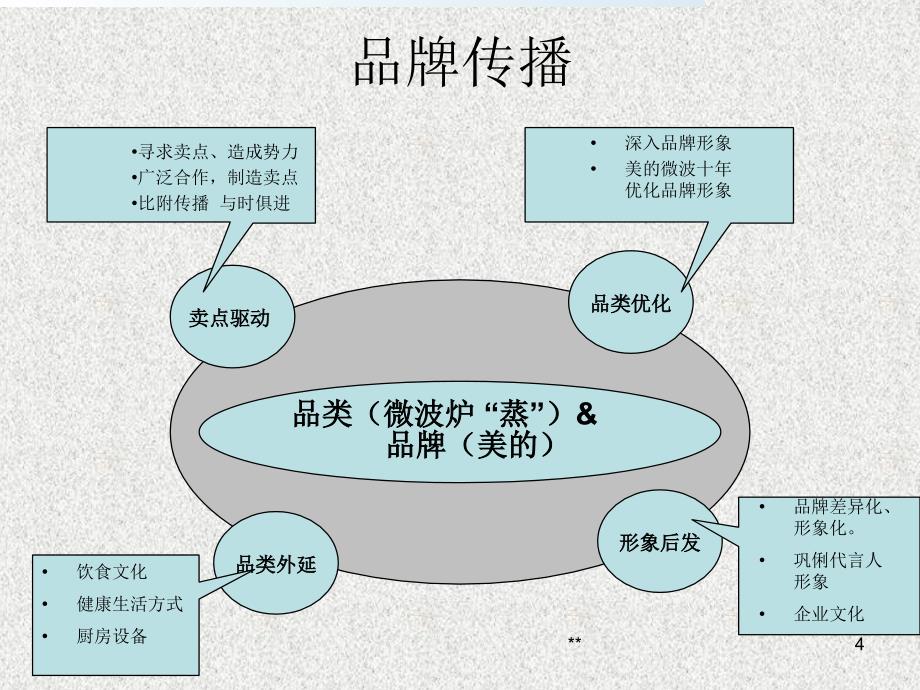 10周年公关传播策划案_第4页