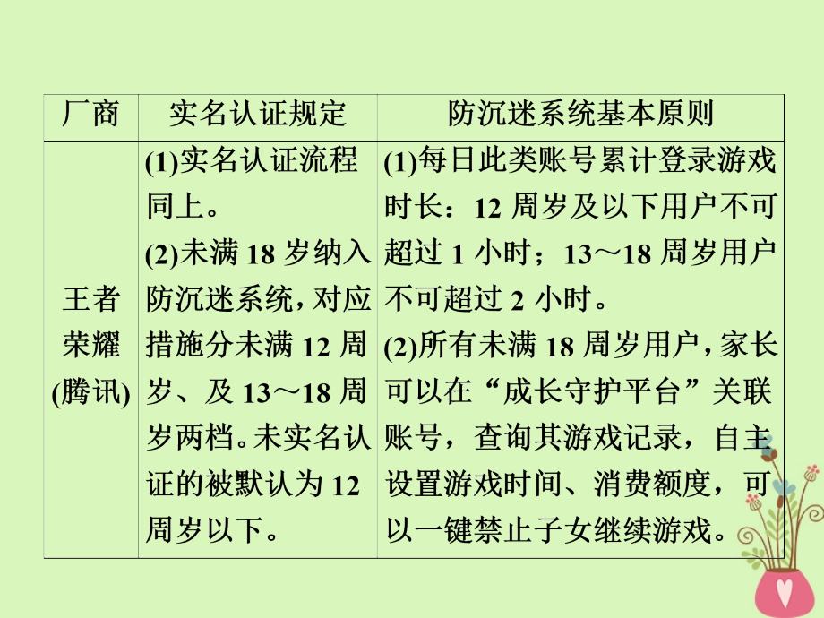 2019版高考语文一轮复习专题四实用类文本阅读（新闻）专题精练课件_第4页