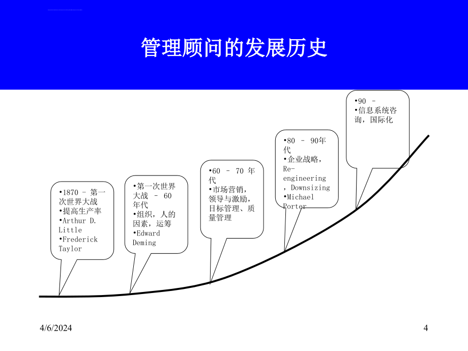 管理咨询通用方法ppt培训课件_第4页