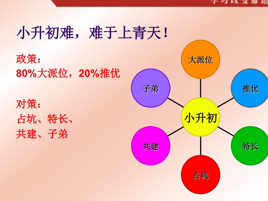 2010北京市小升初市场信息全解ppt培训课件_第4页