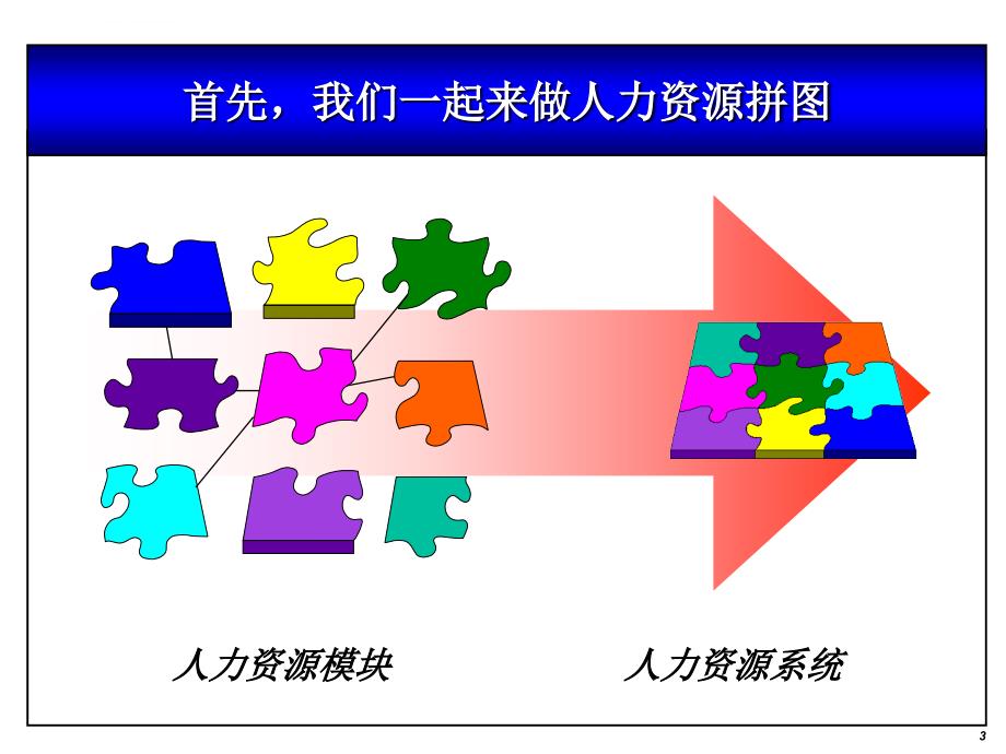 高绩效管理五步法-如何以绩效管理提升企业业绩ppt培训课件_第3页