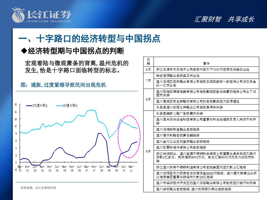 2012年宏观经济形势分析_第4页