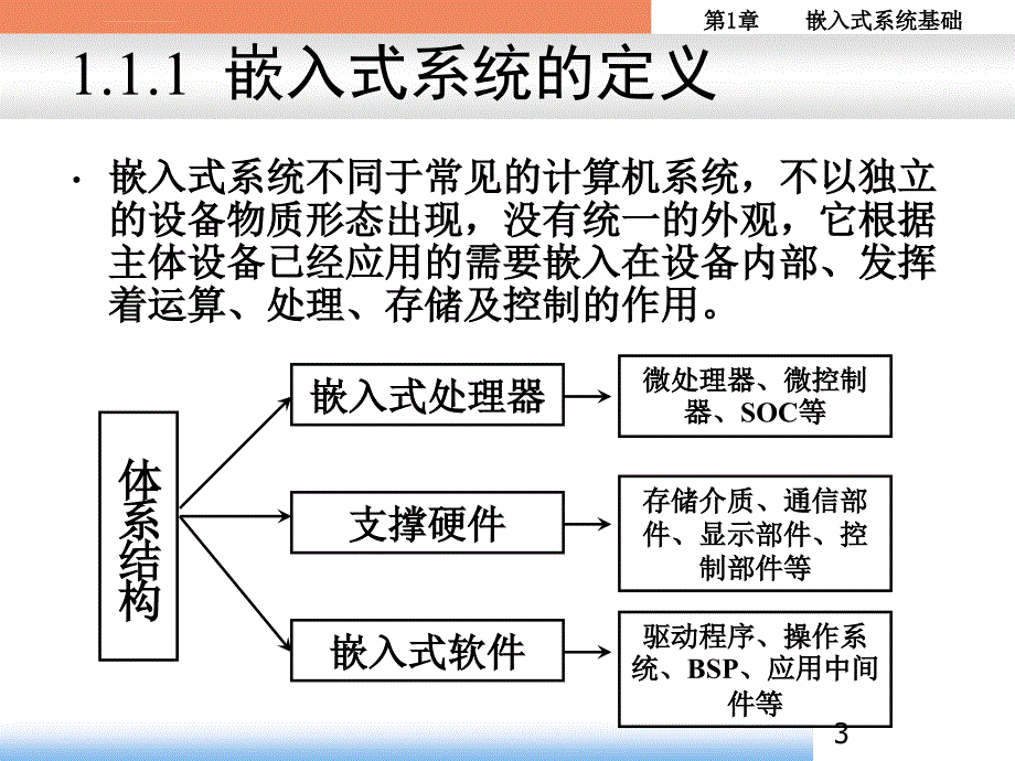 嵌入式系统基础ppt培训课件_第3页