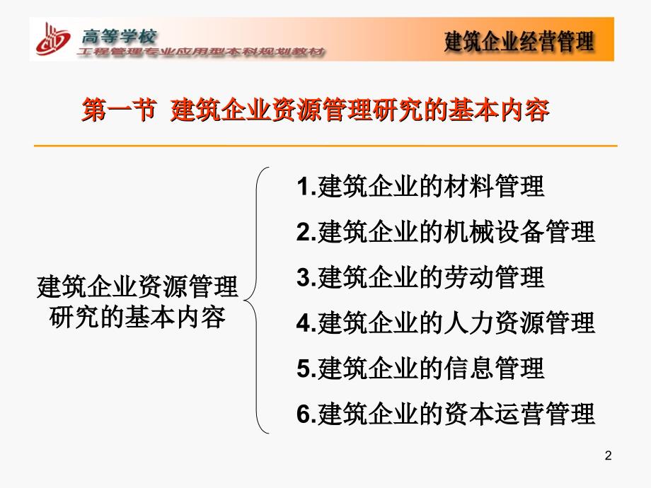 建筑企业的生产要素管理_第2页