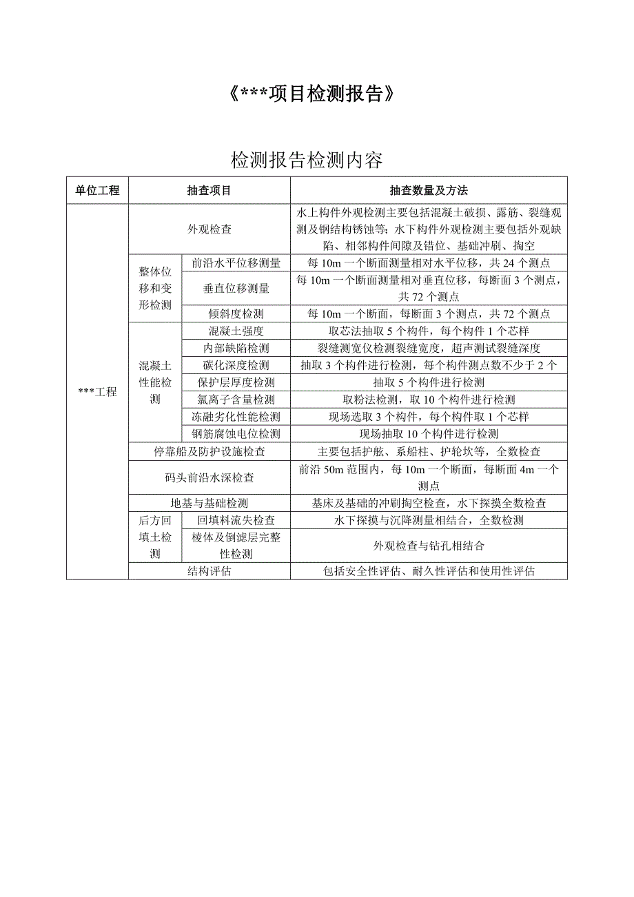 项目检测、评估论证报告内容_第1页